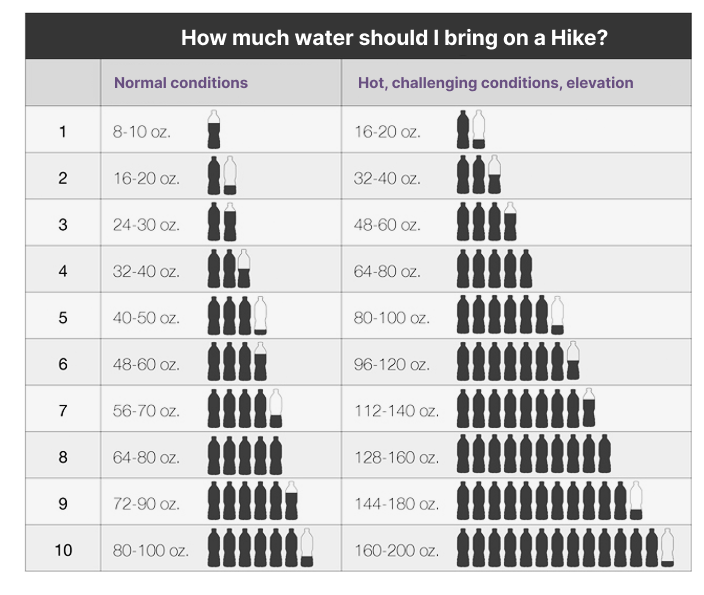 How much water do you actually need